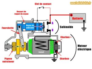 Lire la suite à propos de l’article Dépannage une pompe immergée 